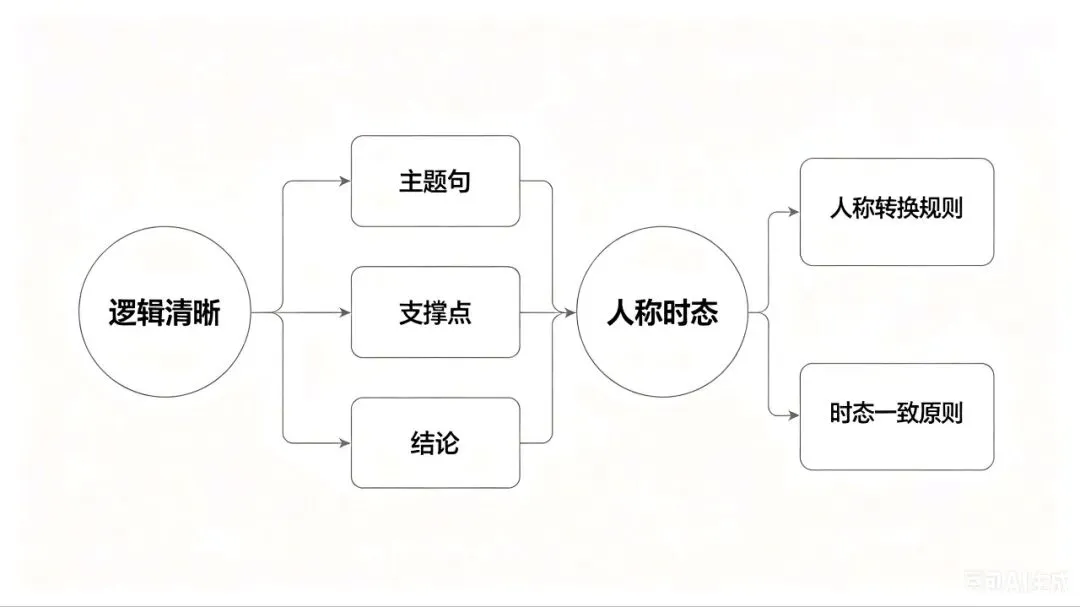 2026广州中考英语听说复盘:从真题看高分技巧与避坑指南 第5张