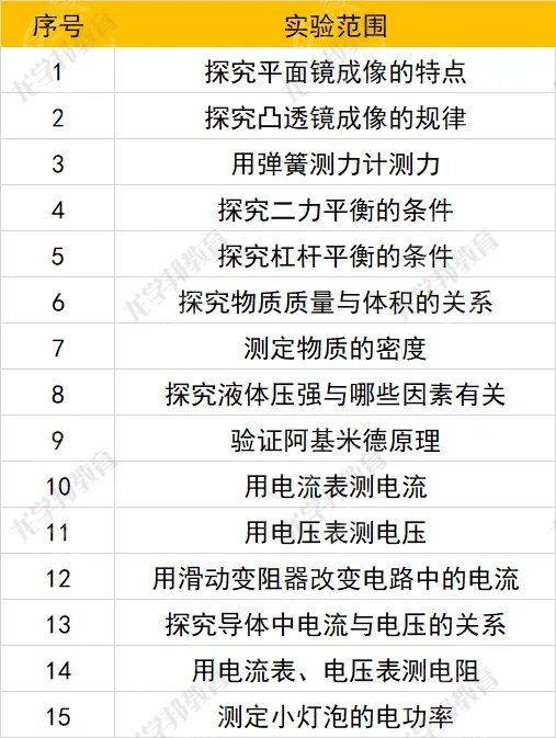 2026上海中考理化实验满分攻略!预祝考试成功 第2张 2026上海中考理化实验满分攻略!预祝考试成功 第2张