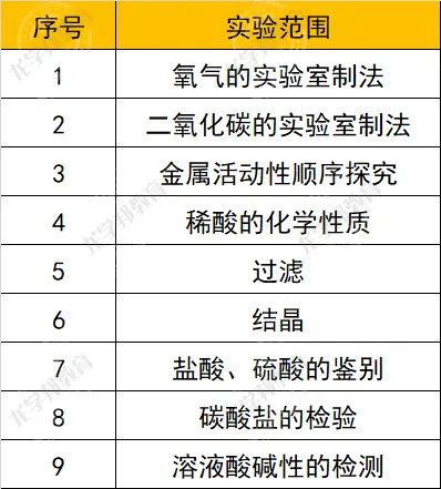 2026上海中考理化实验满分攻略!预祝考试成功 第3张 2026上海中考理化实验满分攻略!预祝考试成功 第3张