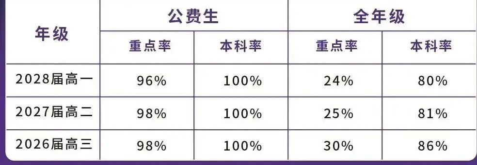 佛山中考前瞻|南外高中:在分层竞争中上移的“新头部”,如何重塑民办高中格局 第5张 佛山中考前瞻|南外高中:在分层竞争中上移的“新头部”,如何重塑民办高中格局 第5张