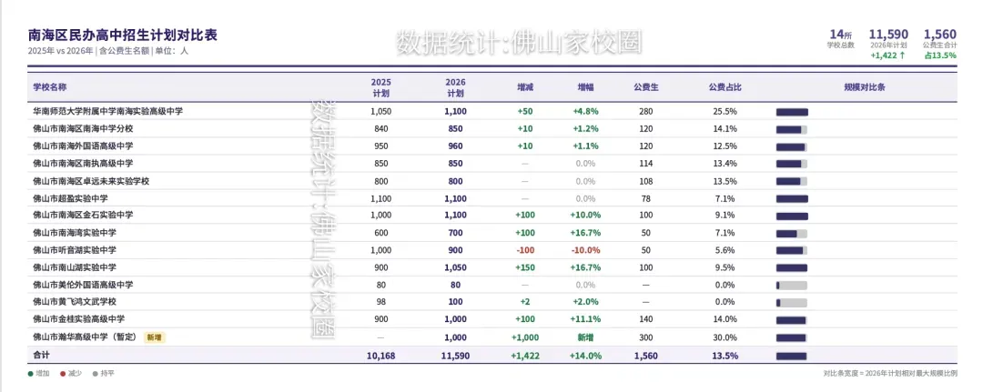 佛山中考解读|南海招生结构重构:当路径开始分化,分数不再是唯一答案 第2张 佛山中考解读|南海招生结构重构:当路径开始分化,分数不再是唯一答案 第2张