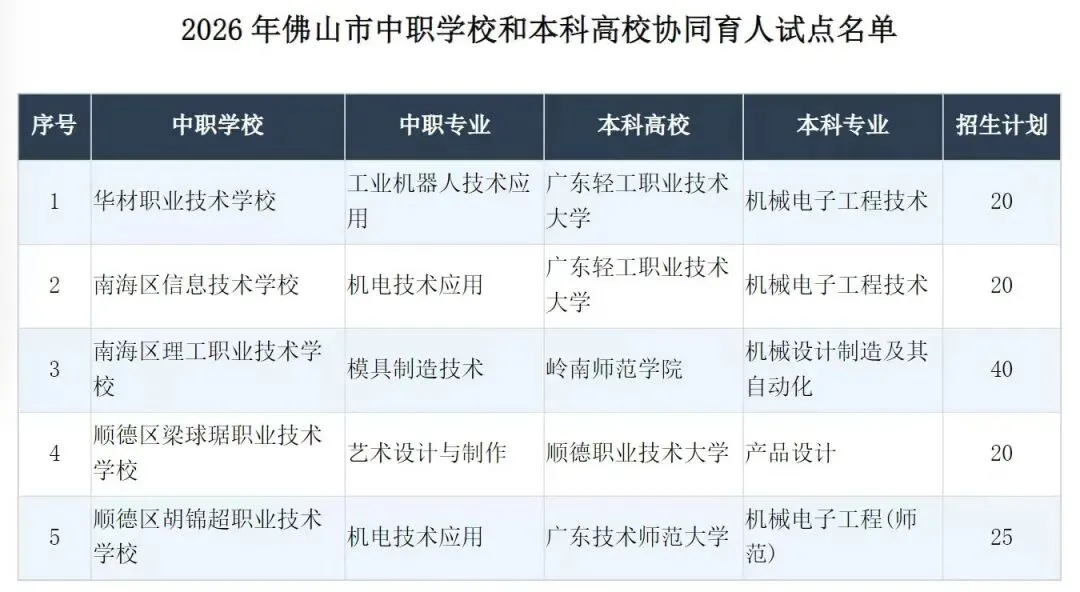 佛山中考解读|南海招生结构重构:当路径开始分化,分数不再是唯一答案 第3张 佛山中考解读|南海招生结构重构:当路径开始分化,分数不再是唯一答案 第3张
