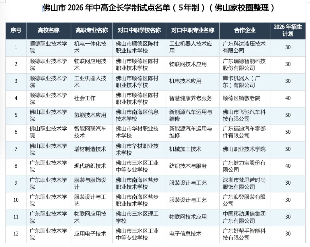 佛山中考解读|南海招生结构重构:当路径开始分化,分数不再是唯一答案 第4张 佛山中考解读|南海招生结构重构:当路径开始分化,分数不再是唯一答案 第4张