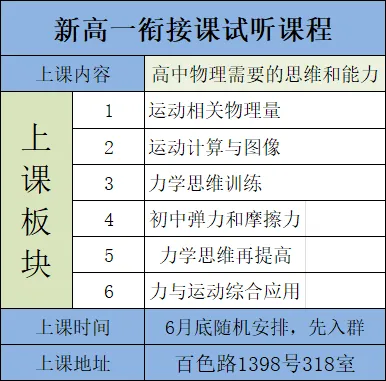 2026年上海第10届3+3物理等级考真题深度解析:数学思维如何决定A+命运? 第9张 2026年上海第10届3+3物理等级考真题深度解析:数学思维如何决定A+命运? 第9张