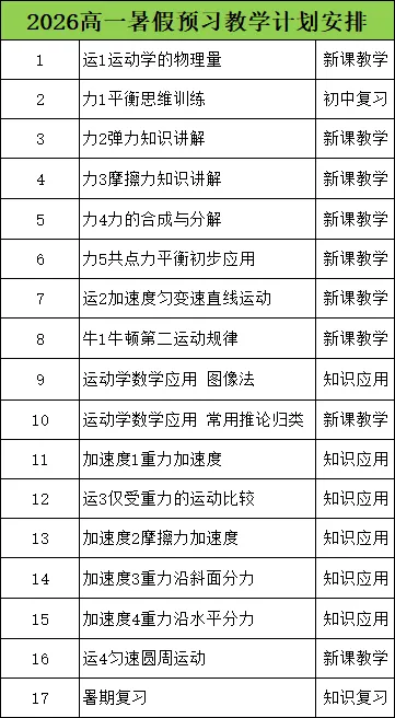 2026年上海第10届3+3物理等级考真题深度解析:数学思维如何决定A+命运? 第10张 2026年上海第10届3+3物理等级考真题深度解析:数学思维如何决定A+命运? 第10张