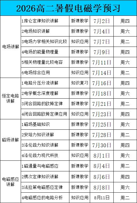 2026年上海第10届3+3物理等级考真题深度解析:数学思维如何决定A+命运? 第11张 2026年上海第10届3+3物理等级考真题深度解析:数学思维如何决定A+命运? 第11张