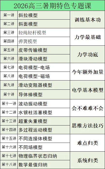 2026年上海第10届3+3物理等级考真题深度解析:数学思维如何决定A+命运? 第12张 2026年上海第10届3+3物理等级考真题深度解析:数学思维如何决定A+命运? 第12张