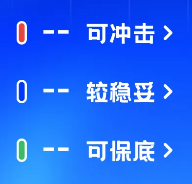0滑档!杭州中考志愿填报看这一条就够了! 第2张