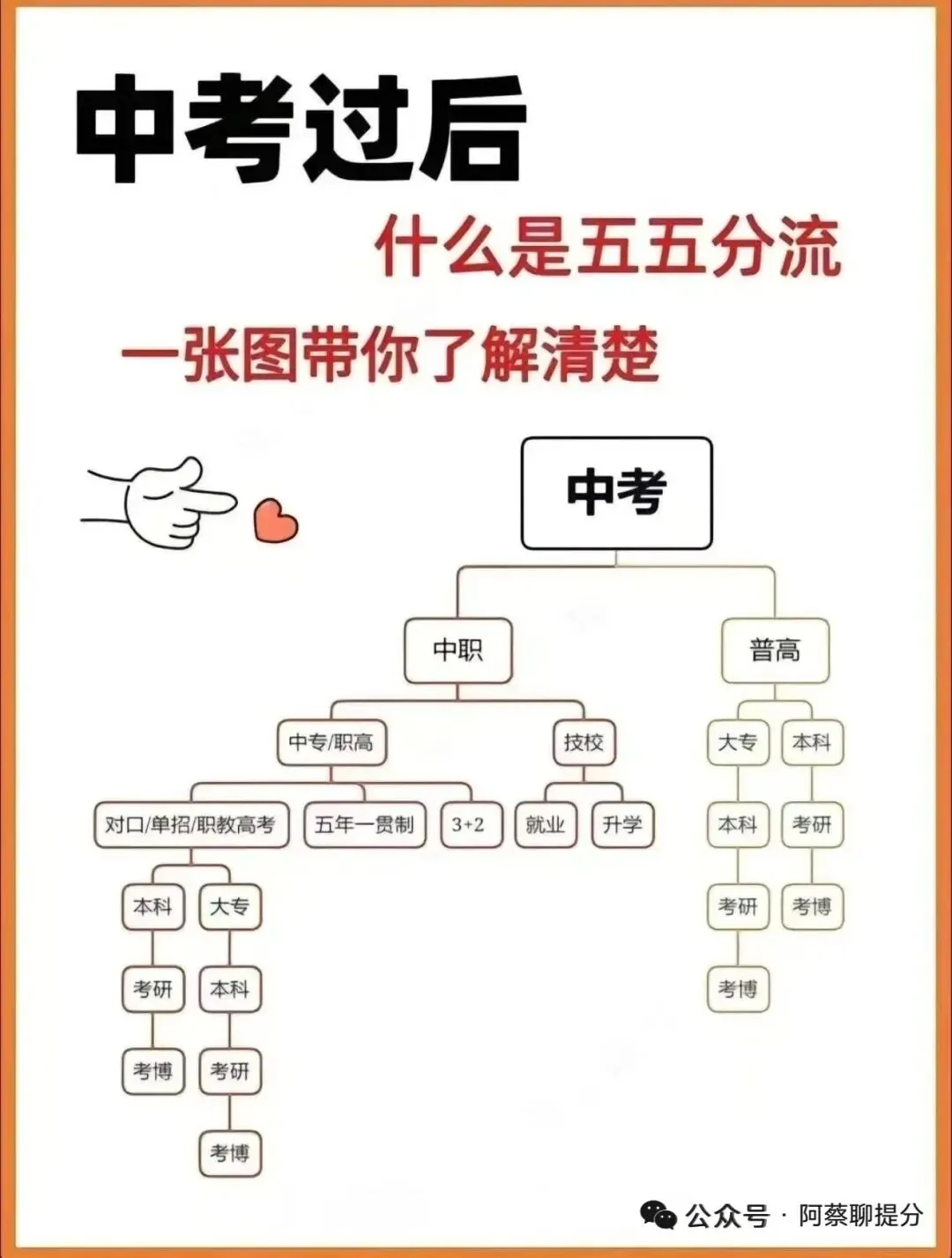 阿蔡老师聊中高考,初三家长必看,中考冲刺阶段,是扬长还是避短?如何科学备考?这份冲刺指南为你支招!这样做孩子还可以再提分! 第3张