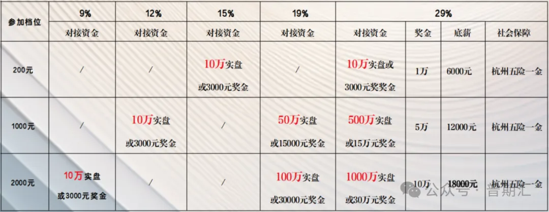 期货选拔交易员!模拟测试规则 第6张