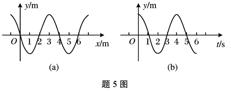 《高考物理真题分类汇编:1977-2024》上下两册勘误 第17张