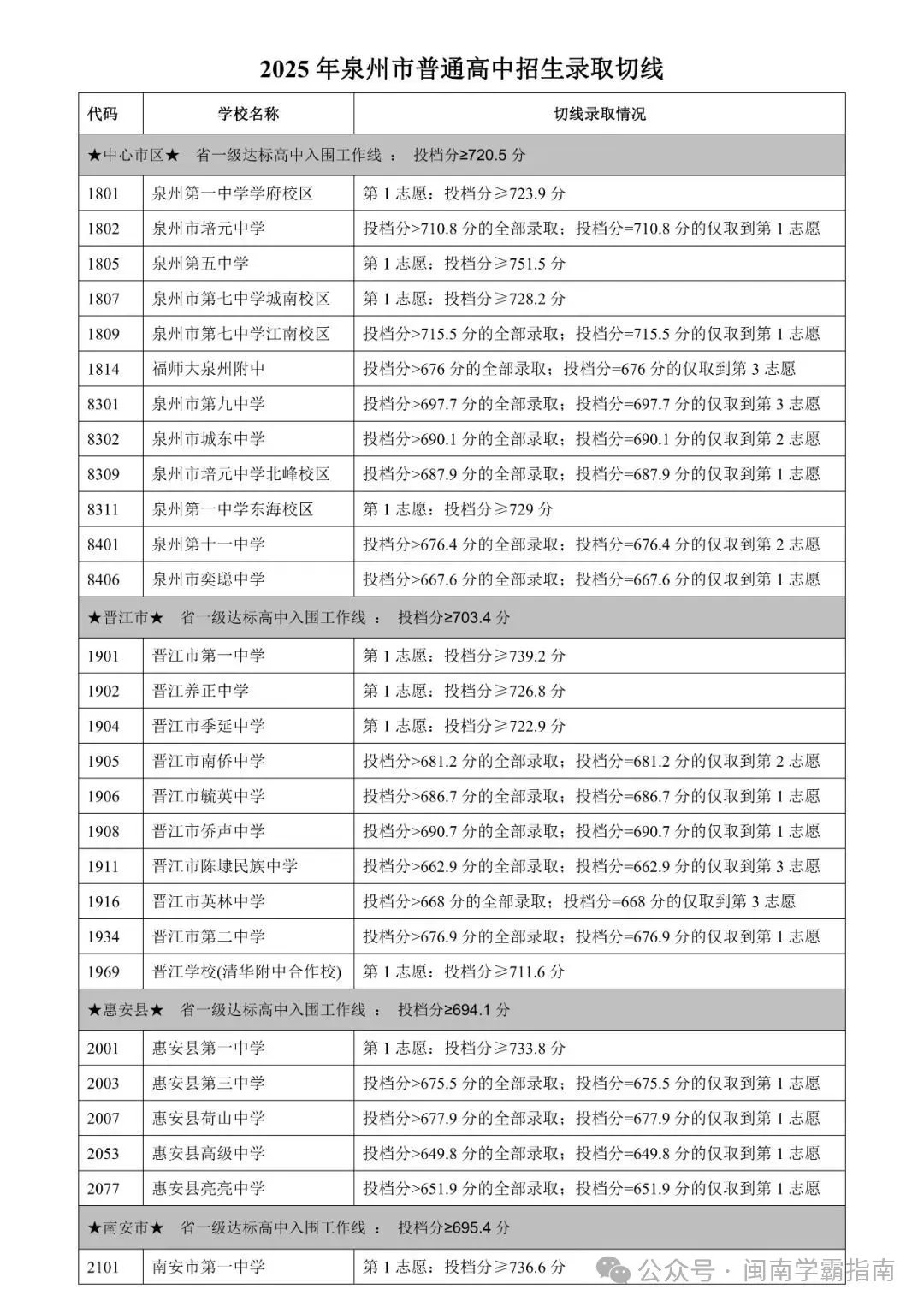 查成绩!泉州初三二检分析/附初三二检真题/答案... 第31张