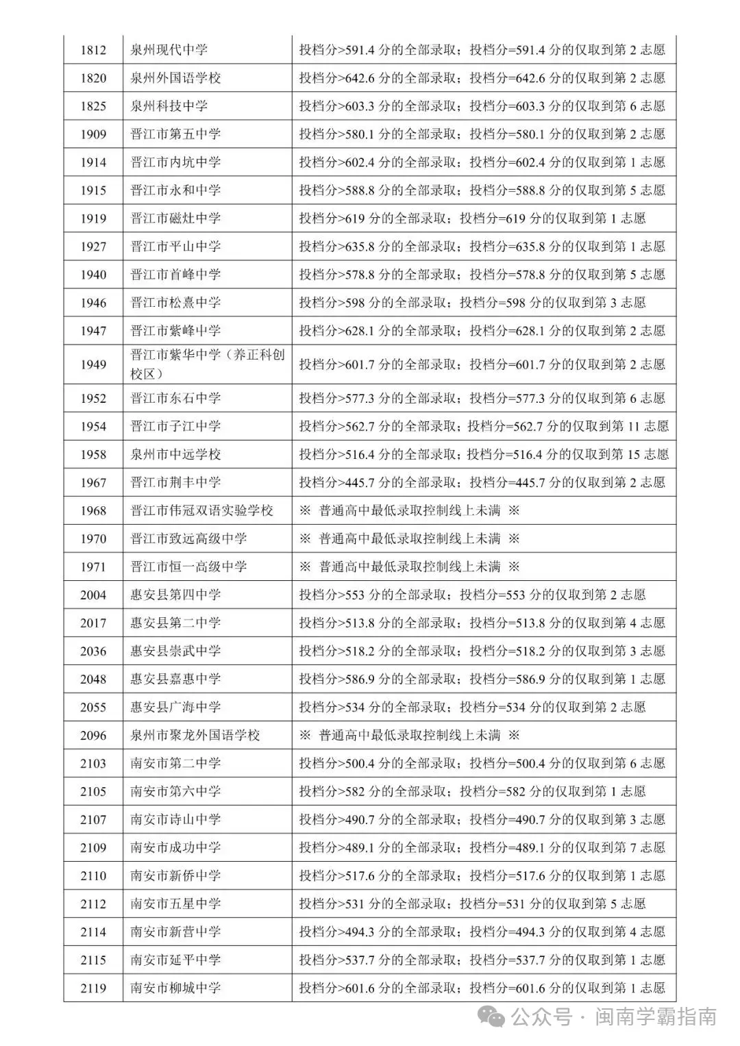 查成绩!泉州初三二检分析/附初三二检真题/答案... 第33张