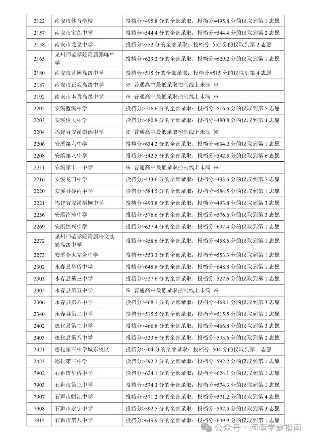 查成绩!泉州初三二检分析/附初三二检真题/答案... 第34张