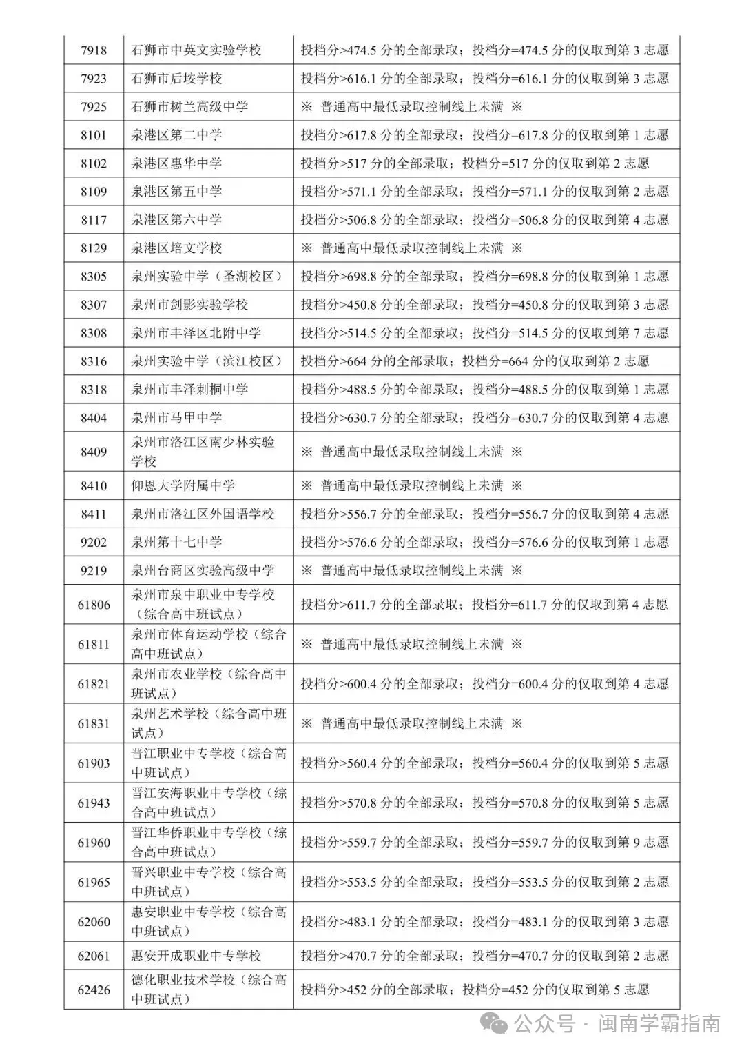 查成绩!泉州初三二检分析/附初三二检真题/答案... 第35张