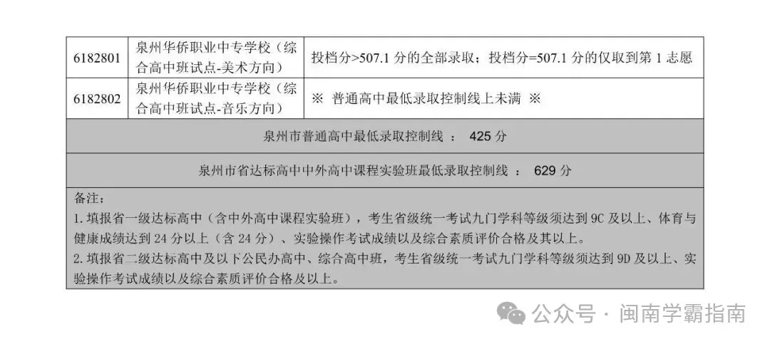 查成绩!泉州初三二检分析/附初三二检真题/答案... 第36张