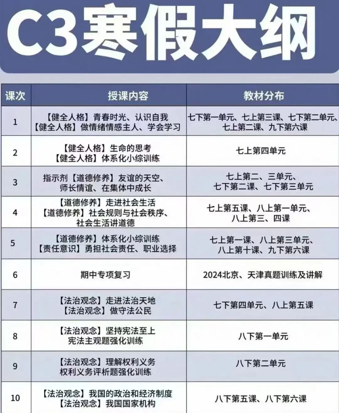 2026顾老师天津初三中考道法课程 第2张 2026顾老师天津初三中考道法课程 第2张