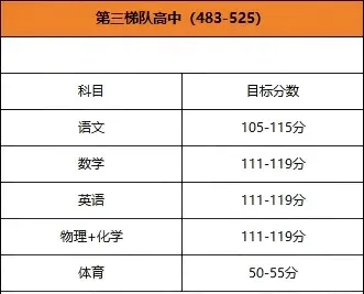 济南中考必读!2025中考分数位次对标,有多少把握能进普高? 第15张