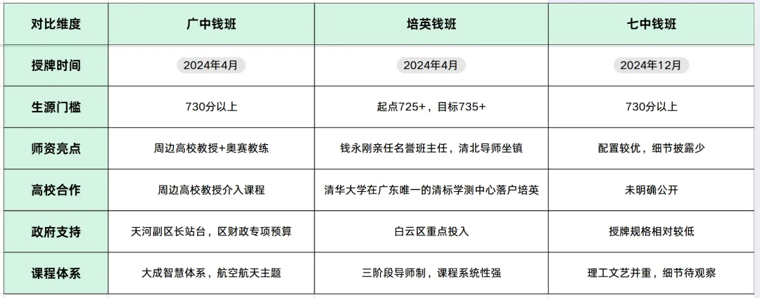 2026广州中考 | 清湾、天外、广中怎么选?一篇终结所有困惑 第11张