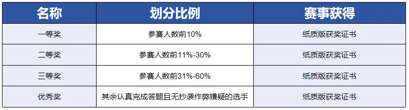 真题解析|翻译大赛中英互译赛道 A 组一二场赛题全复盘 第8张