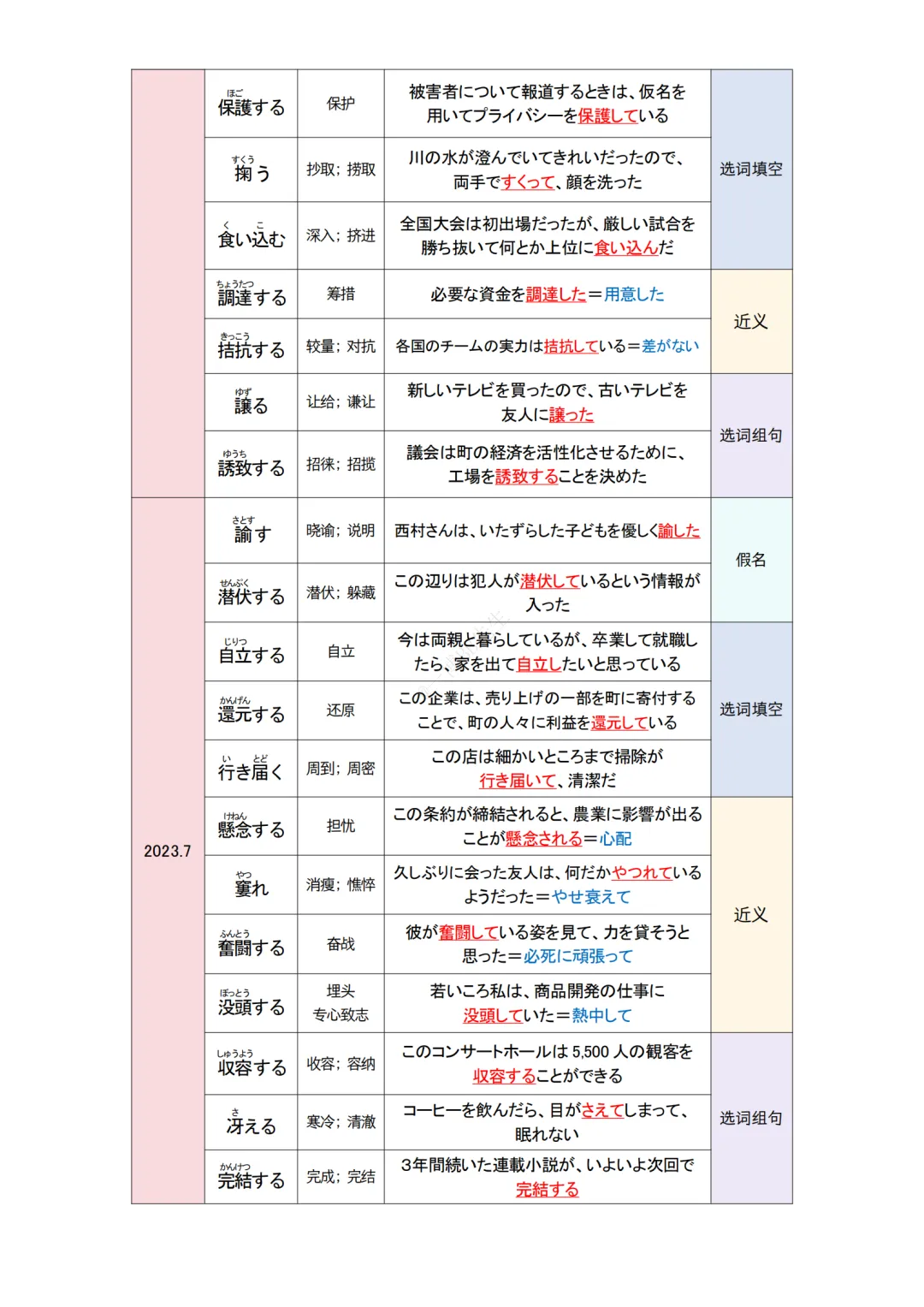 JLPT资料|N1 10年真题-动词(228个)/可下载 第10张
