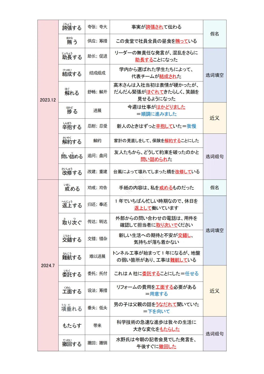 JLPT资料|N1 10年真题-动词(228个)/可下载 第11张