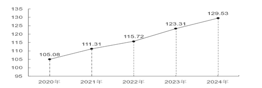 中考模拟7.(一)6.北京各区县初三期末说明文阅读汇编2025-2026 第2张