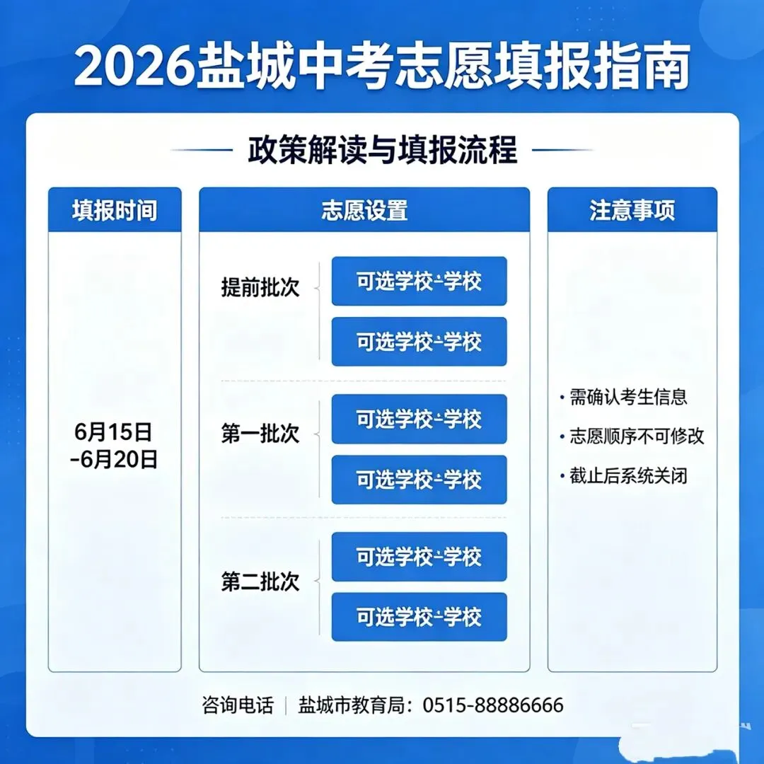 2026盐城中考志愿填报:家长必须知道的“隐秘真相” 第1张
