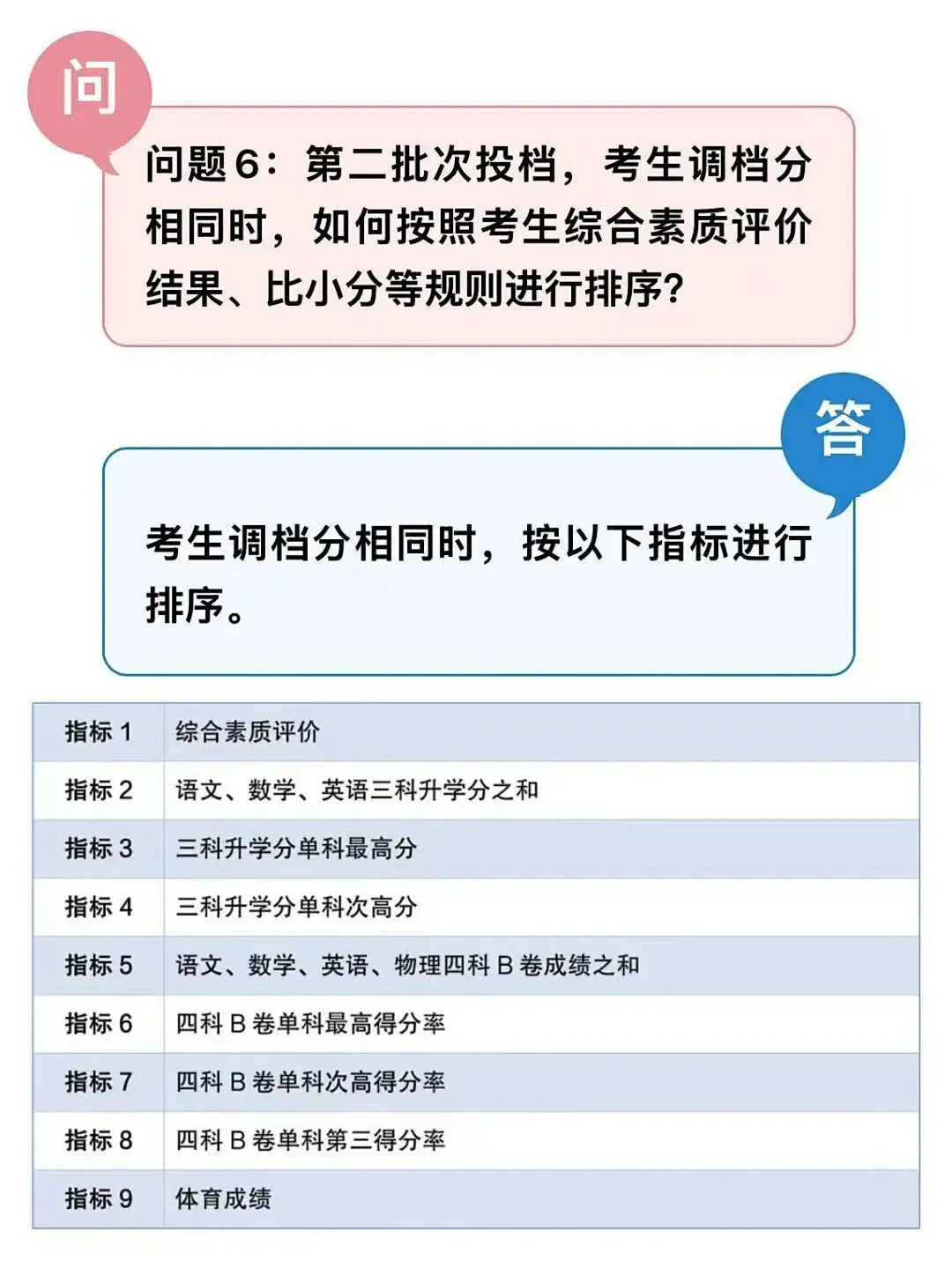 中考倒计时!26年成都中考人数再度刷新纪录!中考会变难吗?普高还容易上吗? 第2张