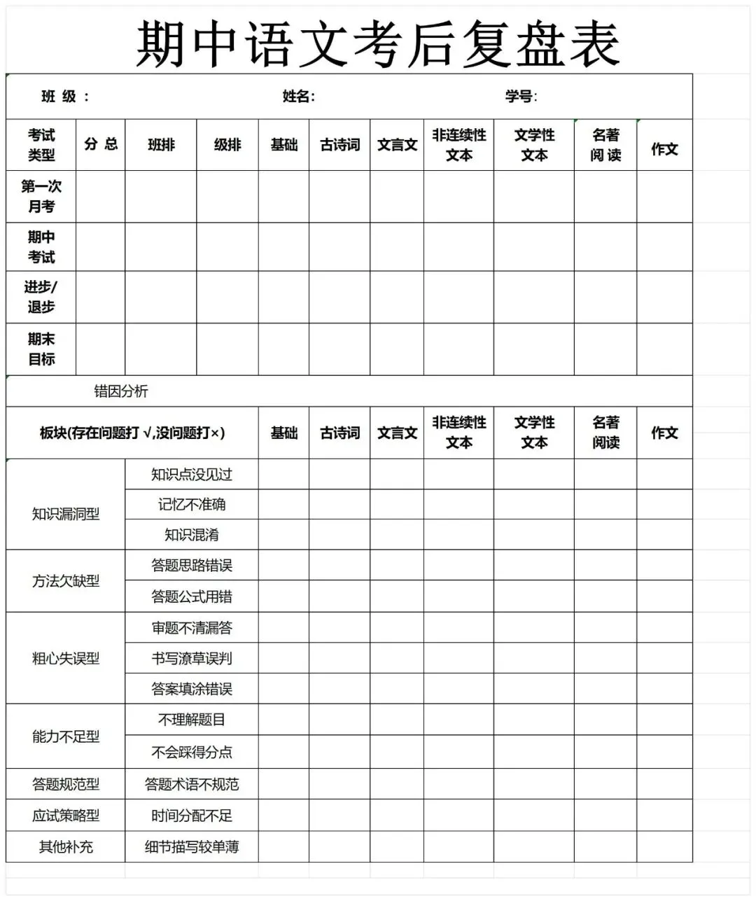 期中考后怎么分析试卷?正确复盘=期末高分 第1张
