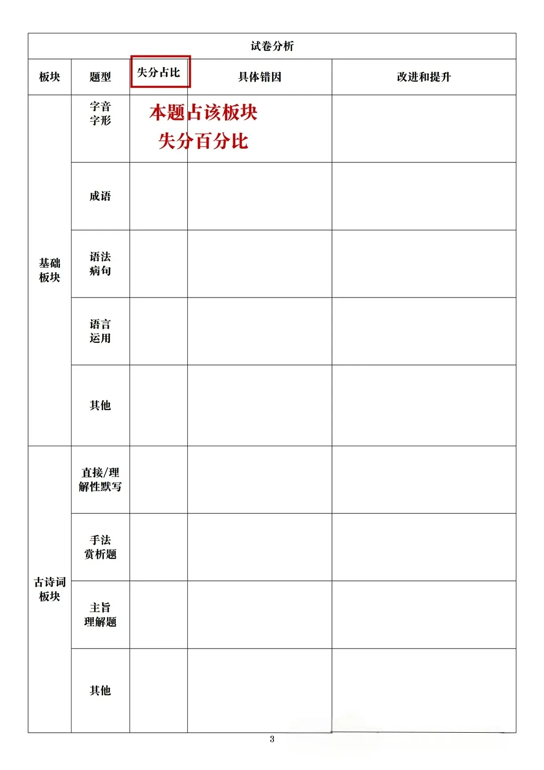 期中考后怎么分析试卷?正确复盘=期末高分 第3张