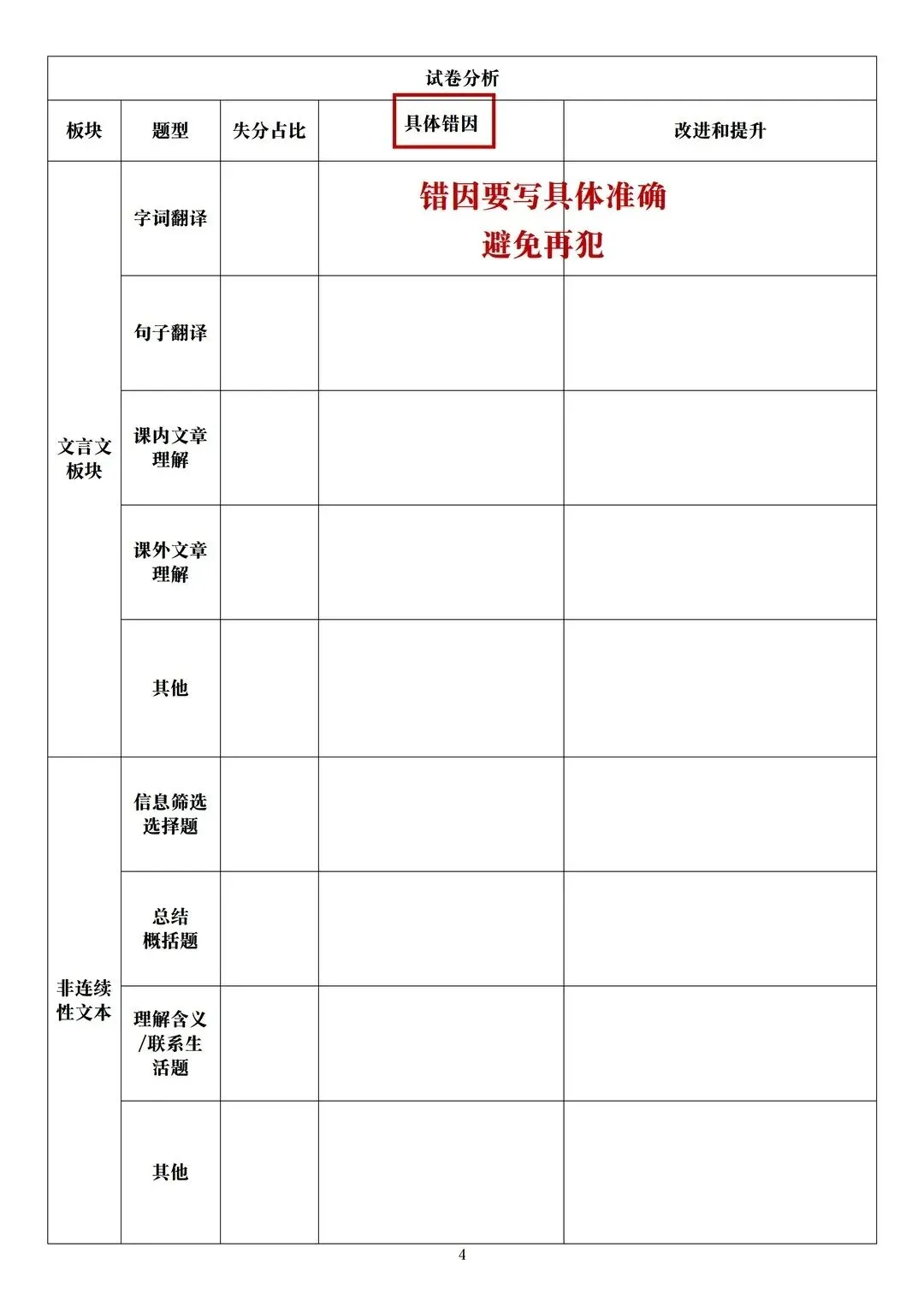 期中考后怎么分析试卷?正确复盘=期末高分 第4张