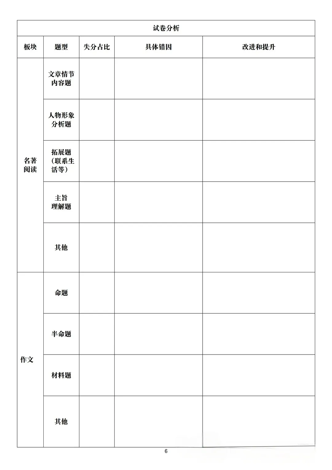 期中考后怎么分析试卷?正确复盘=期末高分 第6张