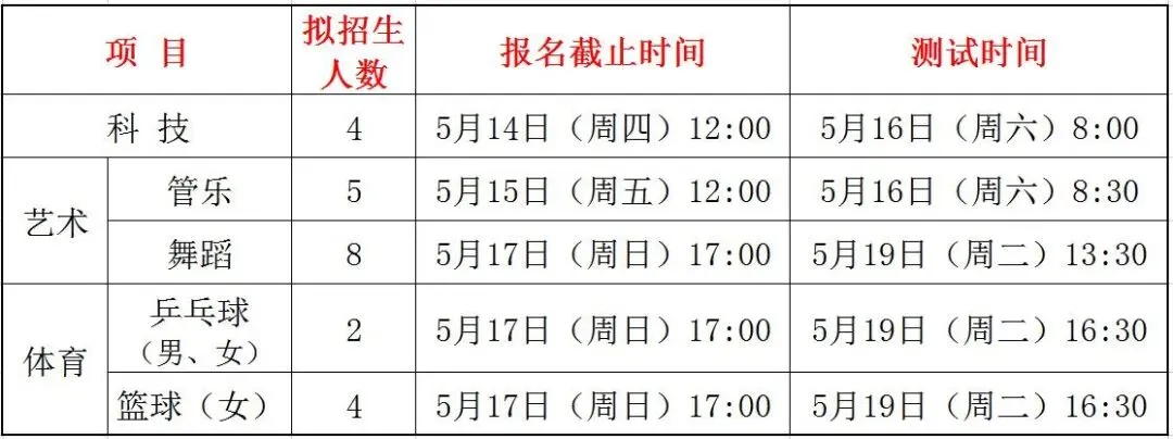 2026年北京东城区中考特长生招生启动!附招生简章 第2张 2026年北京东城区中考特长生招生启动!附招生简章 第2张