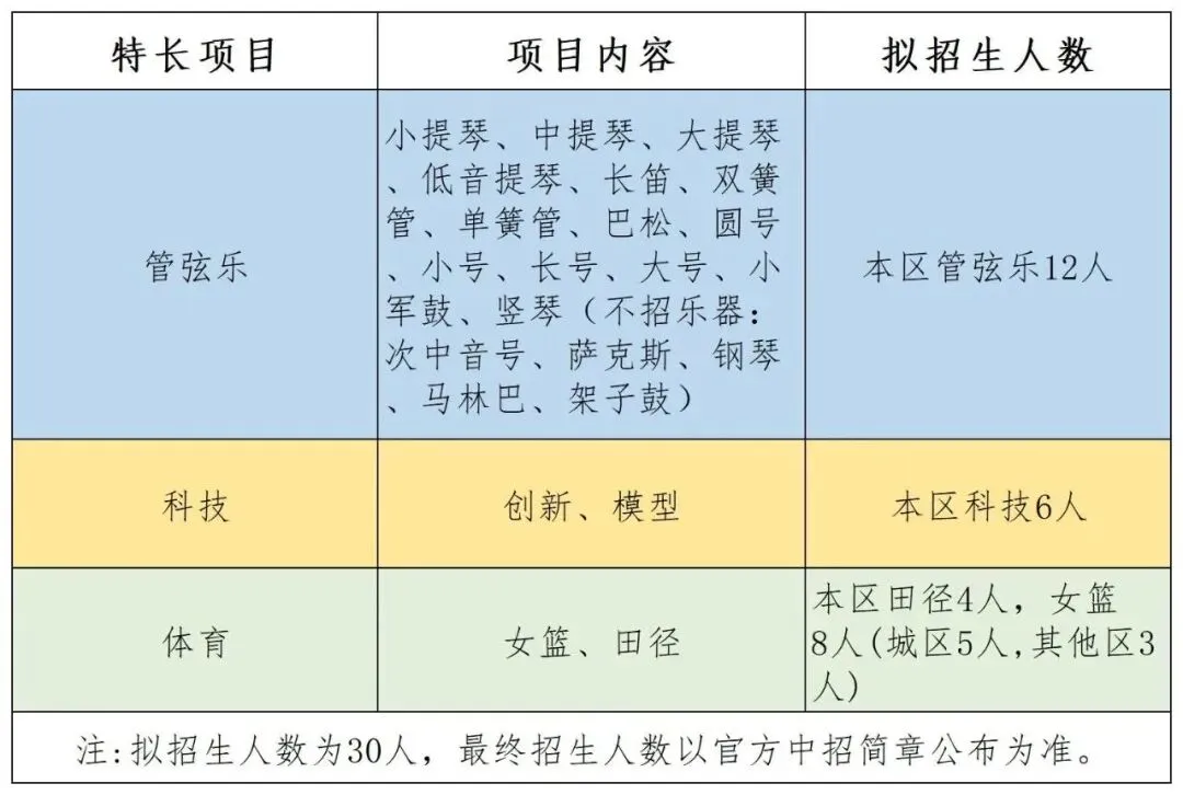 2026年北京东城区中考特长生招生启动!附招生简章 第12张 2026年北京东城区中考特长生招生启动!附招生简章 第12张