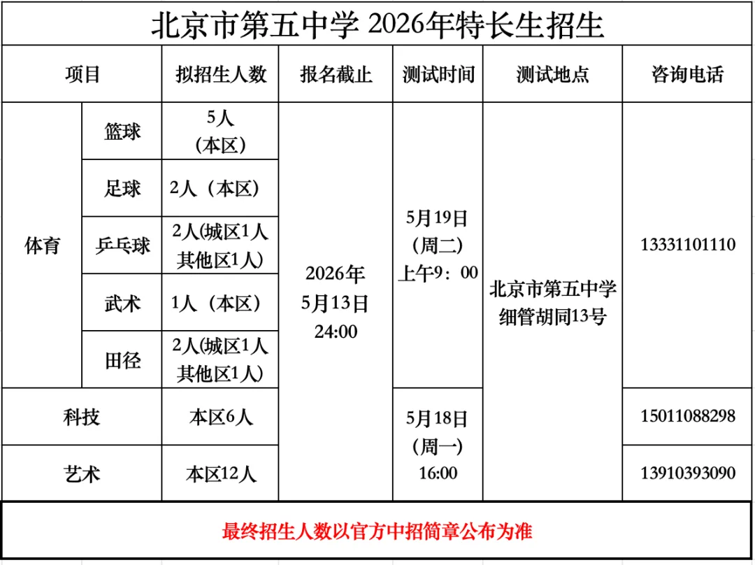 2026年北京东城区中考特长生招生启动!附招生简章 第15张 2026年北京东城区中考特长生招生启动!附招生简章 第15张