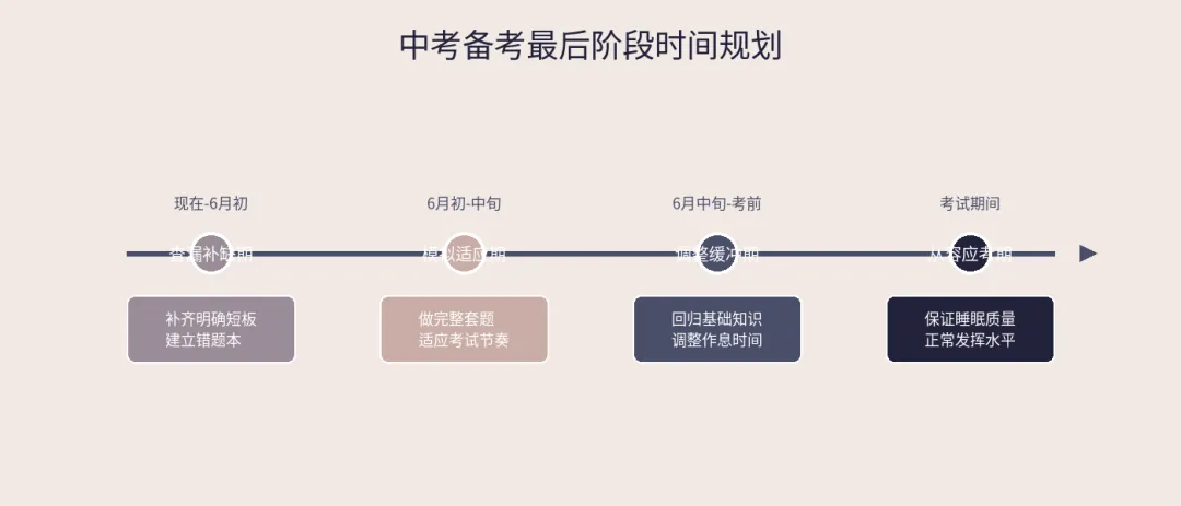 中考倒计时40天:填完志愿之后,家长和孩子该做什么? 第1张