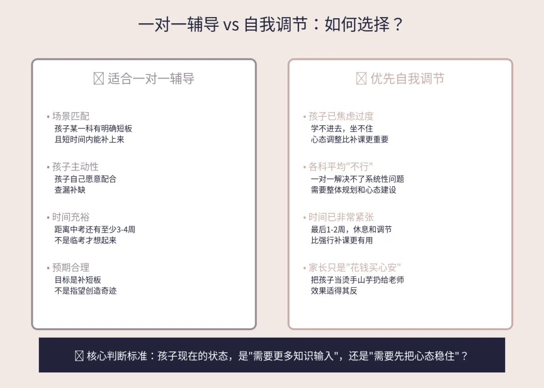 中考倒计时40天:填完志愿之后,家长和孩子该做什么? 第2张