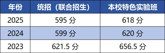 中考冲刺必看|温州市第二十二高级中学全解析~ 第19张