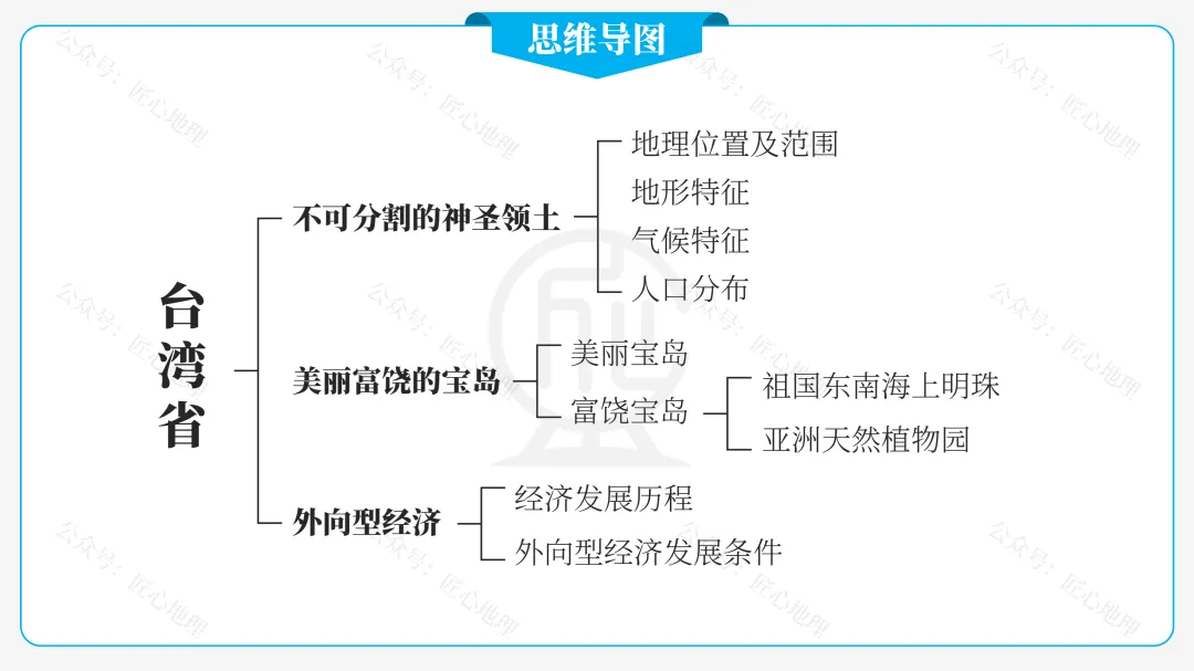 新教材 | 中考一轮复习·祖国的神圣领土——台湾(课件+导学单+练习题) 第25张