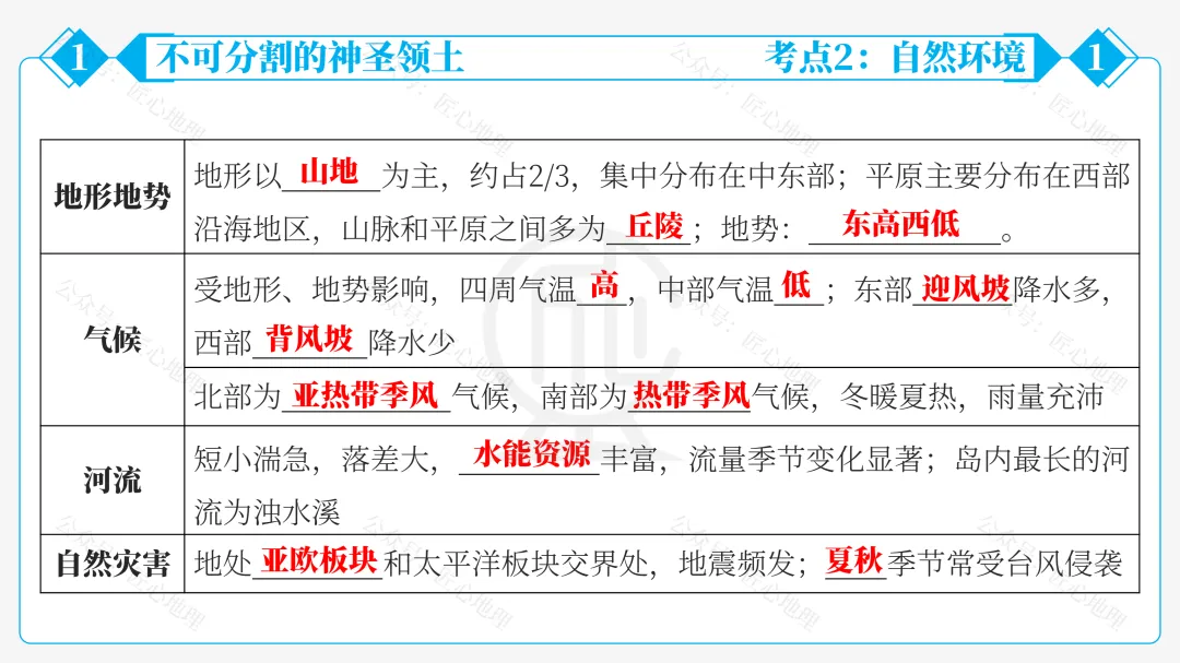 新教材 | 中考一轮复习·祖国的神圣领土——台湾(课件+导学单+练习题) 第28张