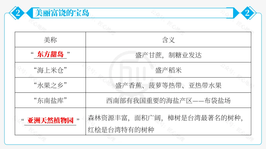 新教材 | 中考一轮复习·祖国的神圣领土——台湾(课件+导学单+练习题) 第39张