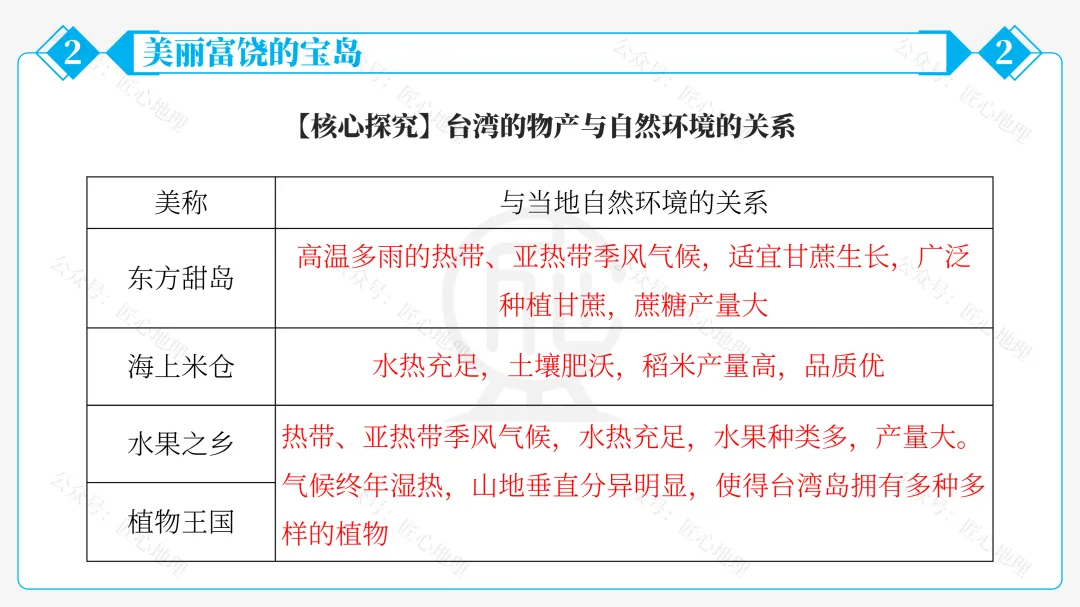 新教材 | 中考一轮复习·祖国的神圣领土——台湾(课件+导学单+练习题) 第40张