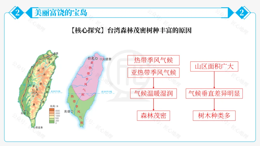 新教材 | 中考一轮复习·祖国的神圣领土——台湾(课件+导学单+练习题) 第41张