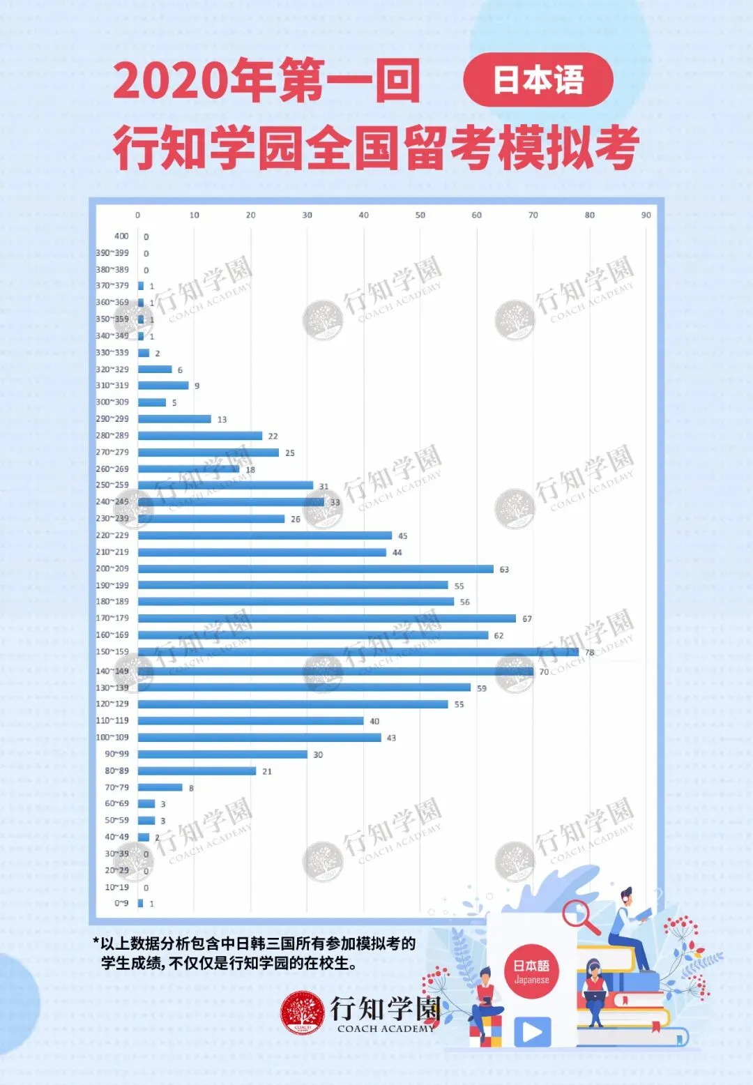 行知名师点评丨2020年第一回三国模拟考解析 第5张