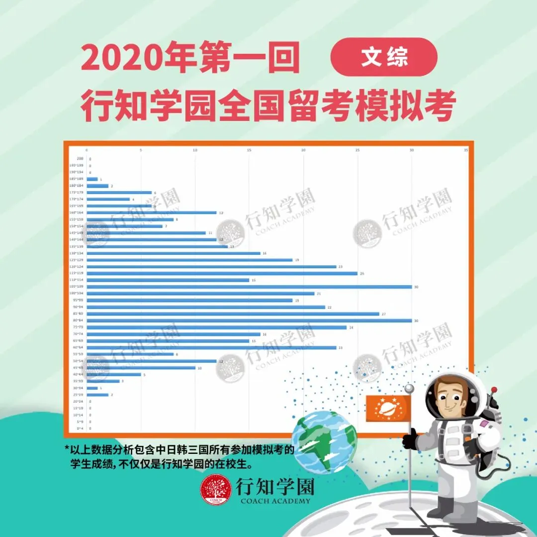 行知名师点评丨2020年第一回三国模拟考解析 第6张