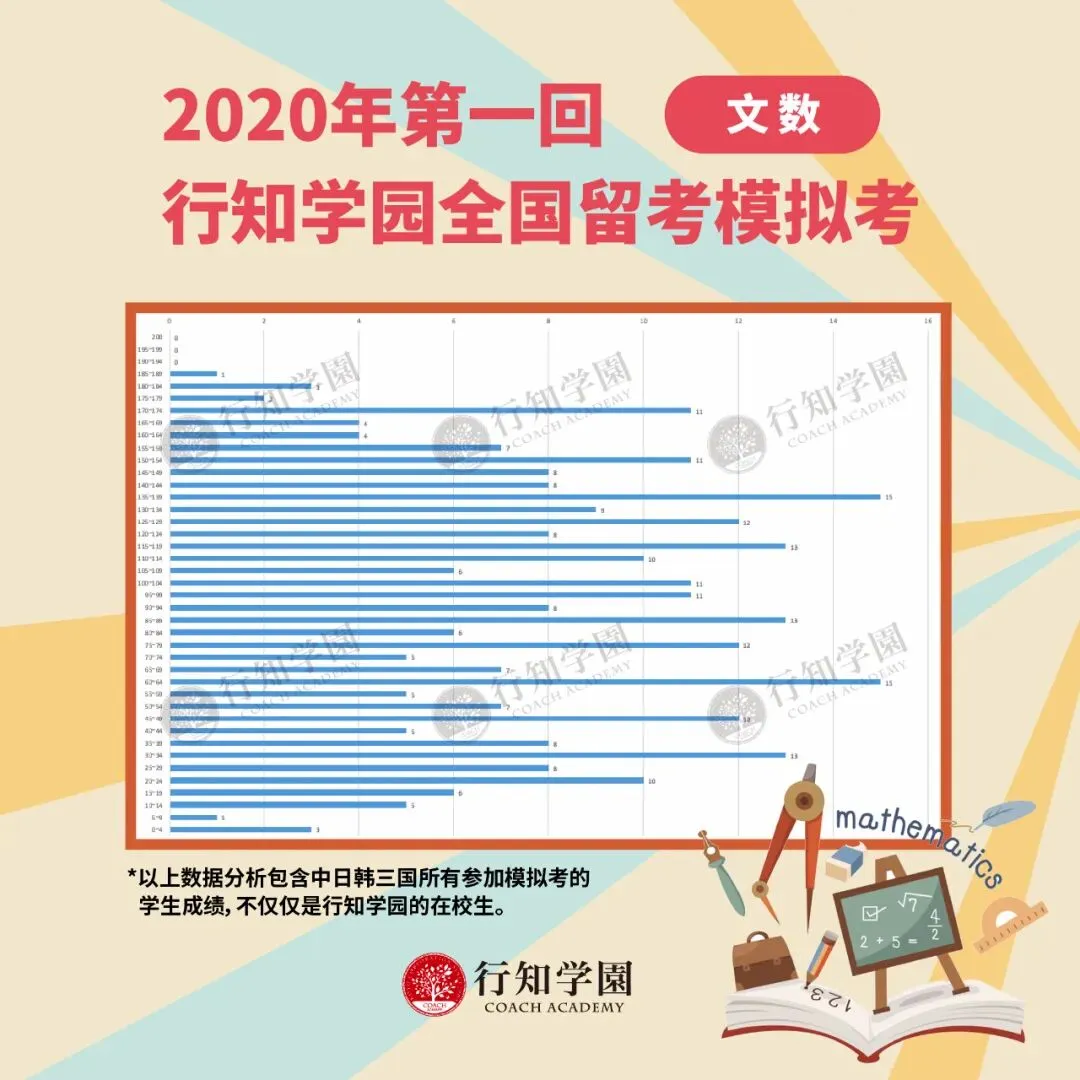 行知名师点评丨2020年第一回三国模拟考解析 第7张