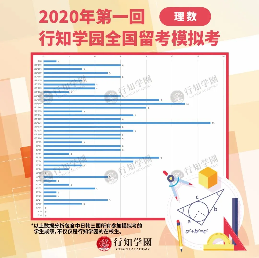 行知名师点评丨2020年第一回三国模拟考解析 第8张