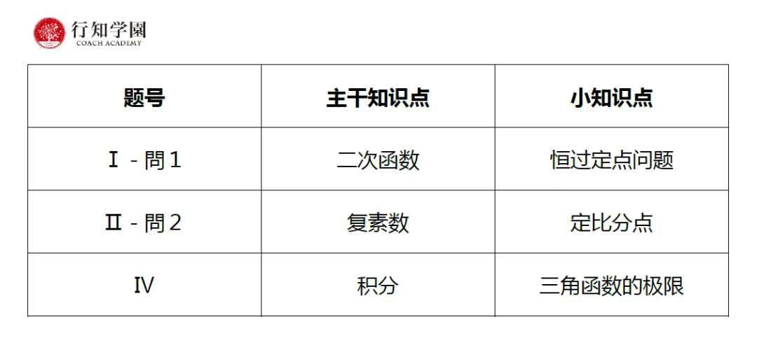 行知名师点评丨2020年第一回三国模拟考解析 第9张
