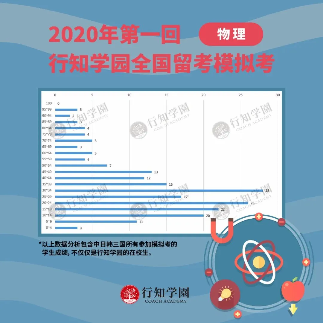 行知名师点评丨2020年第一回三国模拟考解析 第10张